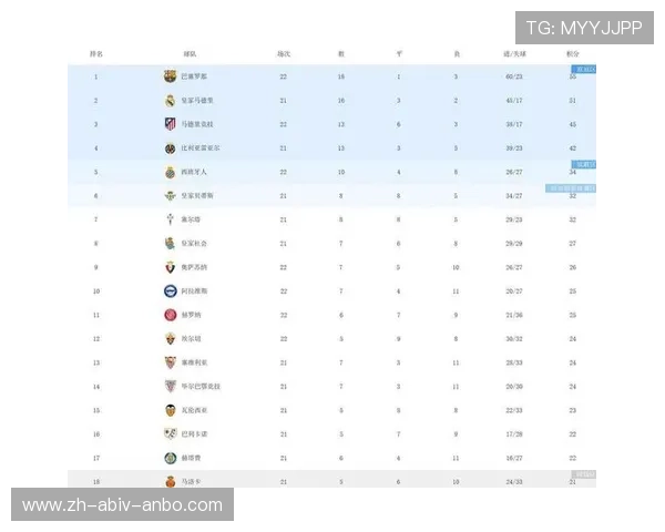 西甲联赛射手榜与总积分排行榜